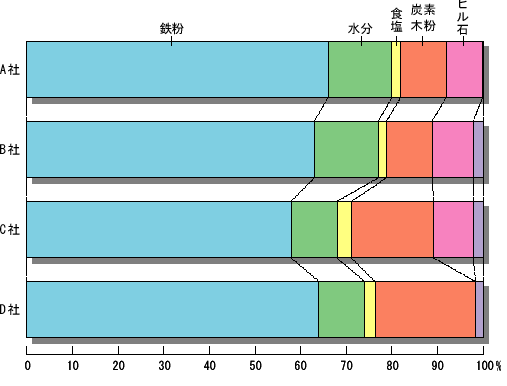 使い捨てカイロ再利用法 園芸肥料や脱臭乾燥剤としての活用法を紹介 コトログ