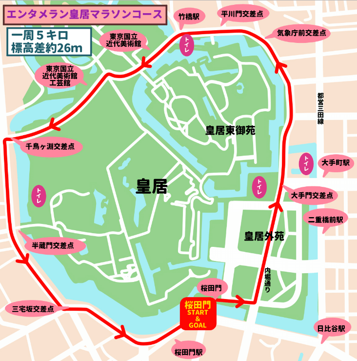 マラソン大会東京2017初心者10kmエンタメラン皇居コースマップ