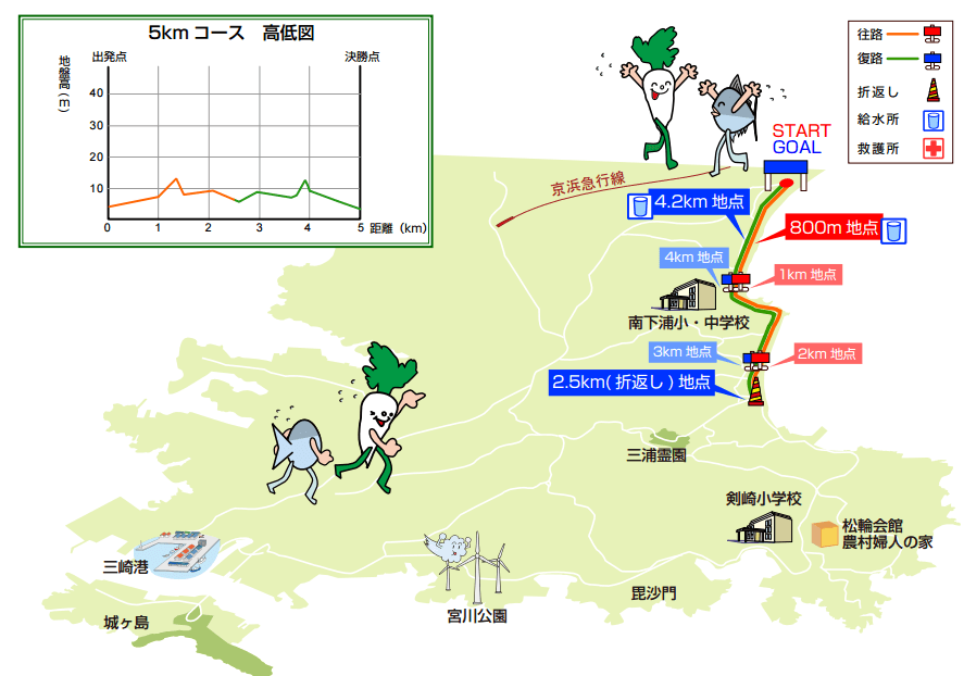 マラソン大会関東初心者子供おすすめ三浦国際市民マラソンコースマップ