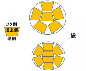 信玄餅詰め放題のコツや場所は 整理券は土曜日と日曜日だけ コトログ