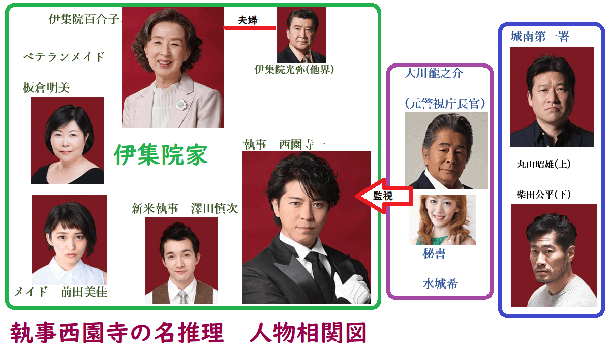 執事西園寺の名推理相関図