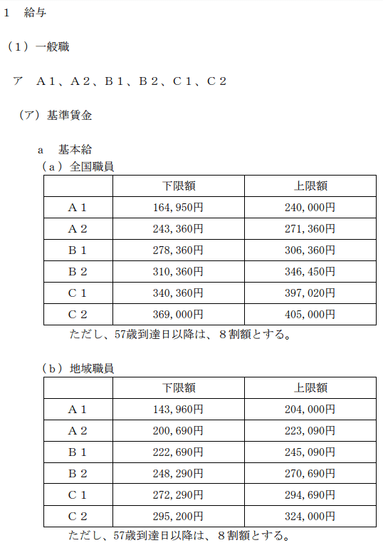 NHK職員の給料表